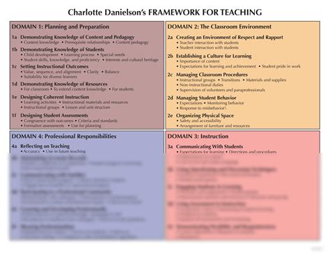 charlotte danielson framework for teaching smart card|charlotte danielson framework.